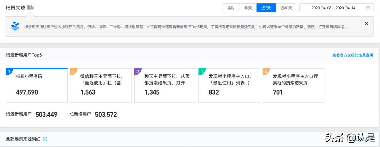 小程序的三个运营思路值得拥有,什么是小程序如何运营