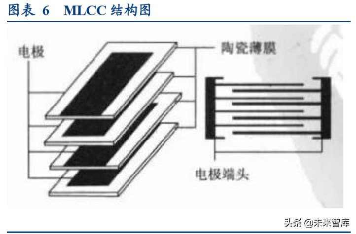 24年高压电容器市场分析报告,电容行业经济形势预测
