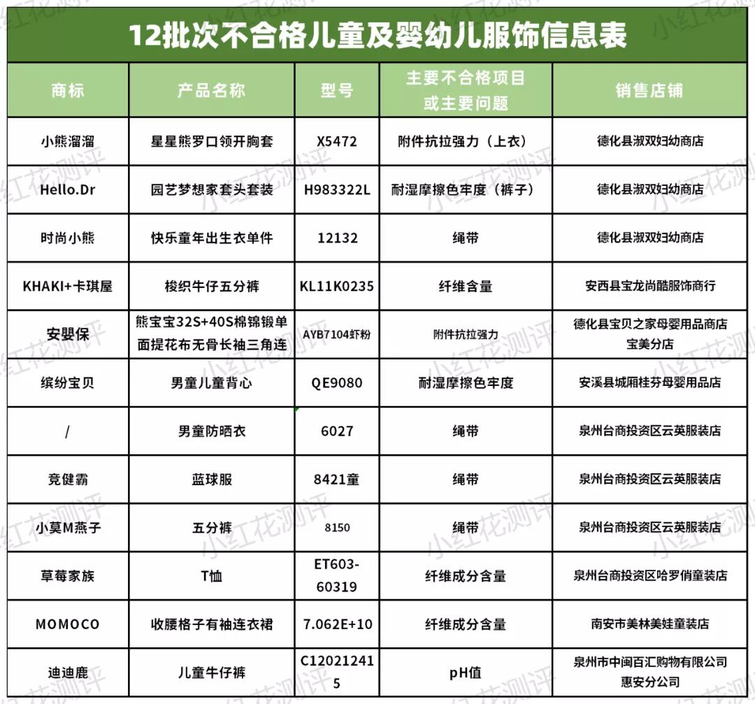 母婴产品资讯：这款玩具硼元素超过欧盟标准，家里有的要注意了