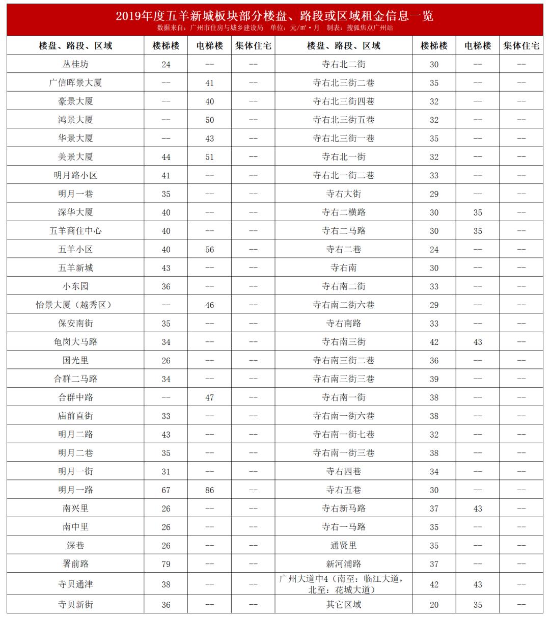 广州租售比高的小区,广州哪个小区租金最便宜