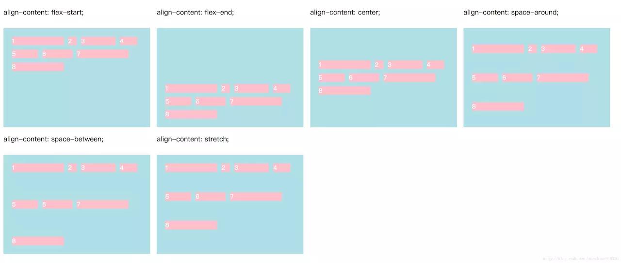 css布局详细图解,css布局教学设计如何撰写