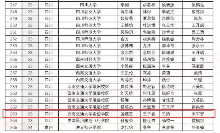 上海交大国家科技进步奖特等奖,金堂交大希望学院