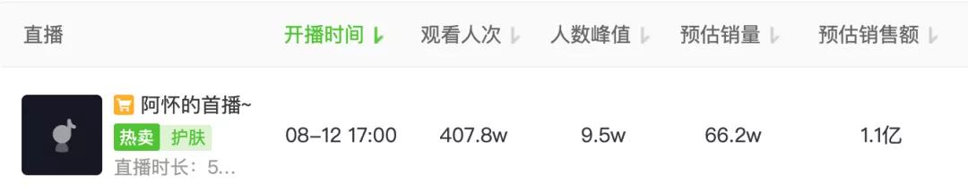 抖音一哥一姐现状,抖音最惨女主播