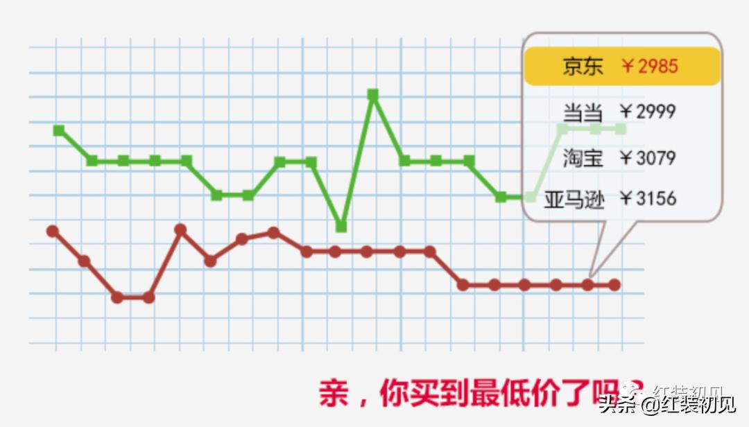 装修材料哪些是主材哪些是辅材,装修主材买哪些比较好