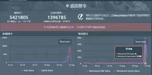 csgo当场封号,csgo封号大行动