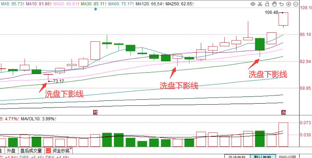 股票突然出现长上影线阳线,当股票出现长下影线时如何操作