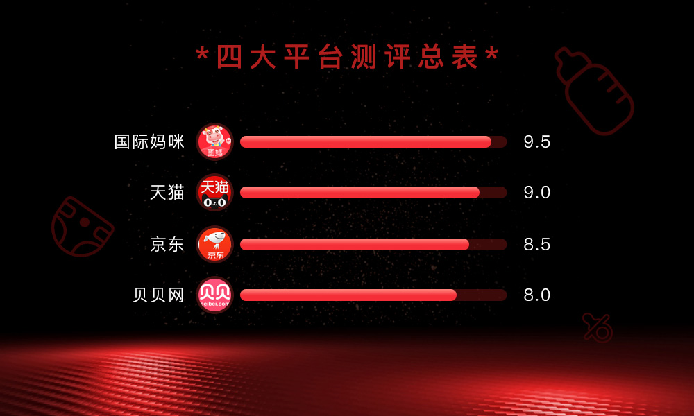 618大促活动哪个平台好,618哪些母婴产品值得入手