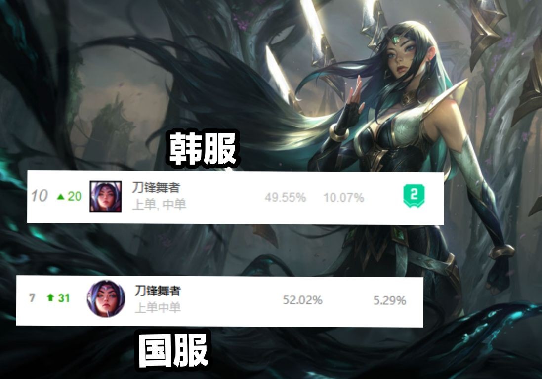 lol刀妹改回老版,lol刀妹又重做了