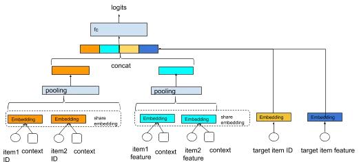 用户偏好推荐模型,行为序列建模