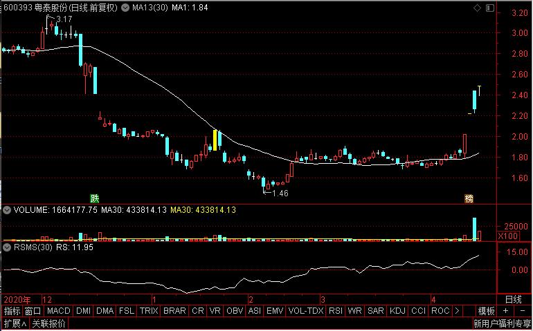 金发拉比、粤泰股份、新华锦、华东医药，谁是医美新兴妖股老大？