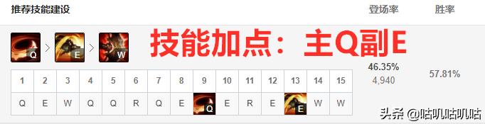 lol破败之王半肉上单出装,破败强攻上单鳄鱼