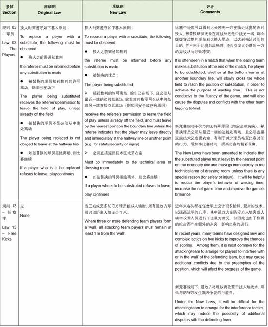 足球比赛中的公平竞赛,足球竞赛规则的理念与精神