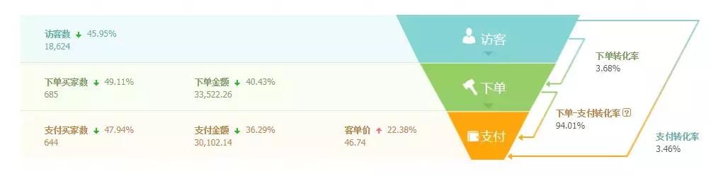直通车销售额突破公式,掌握直通车优化的细节让业绩翻倍