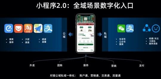 有赞和微盟的商业模式,最强干货