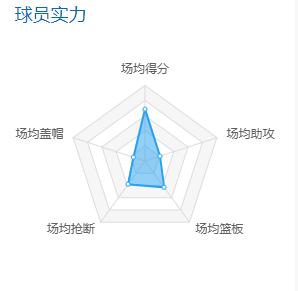 深度分析联盟新一代天骄东77杨库里胖虎谁能独领风骚？
