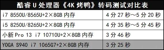 说到极致、好用的高端本，通过雅典娜计划认证的YOGAS940给您“示范一波”