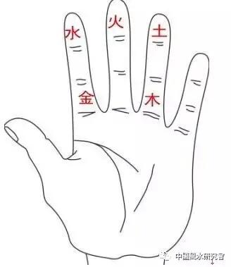 王庆丰阳宅风水笔记,阳宅风水爱好者笔记