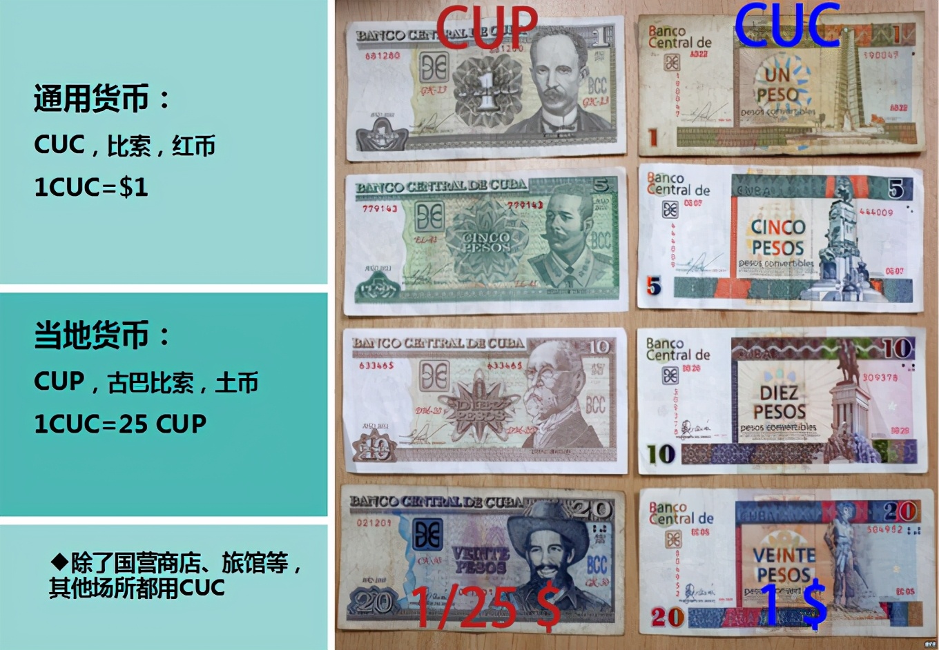 古巴游玩攻略大全最新,古巴自由行怎么玩才好玩