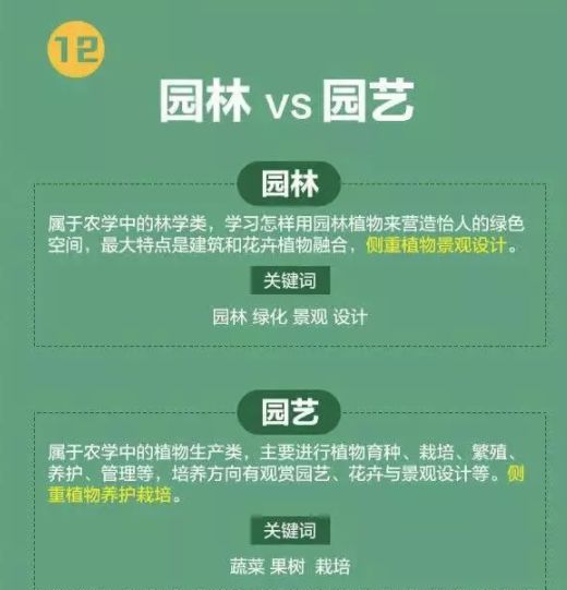 高考分数低能学什么技术,高考前30天逆袭技巧