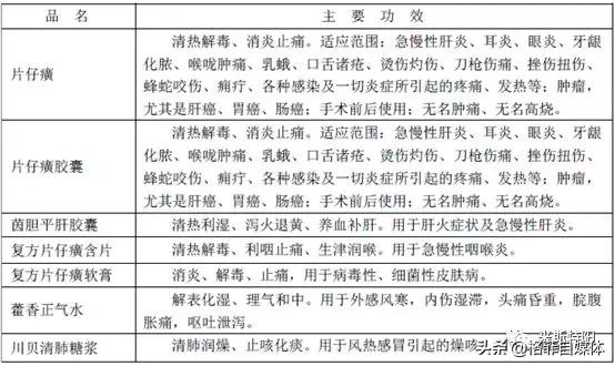 片仔癀为什么价格暴涨,片仔癀整盒卖为什么比单粒贵