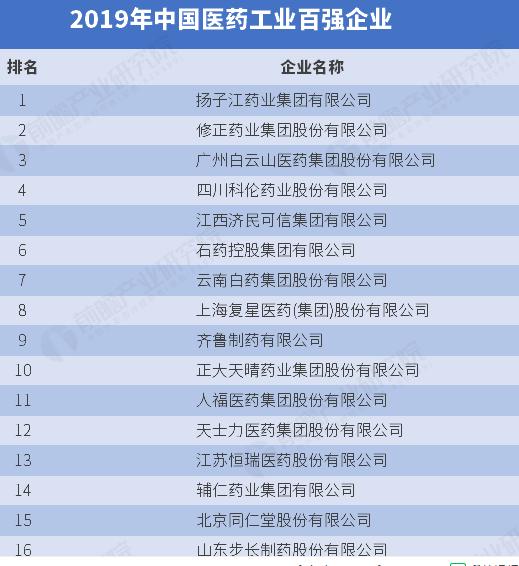齐鲁制药2元一片的伟哥到哪去买,国产伟哥背后的山东百亿药企