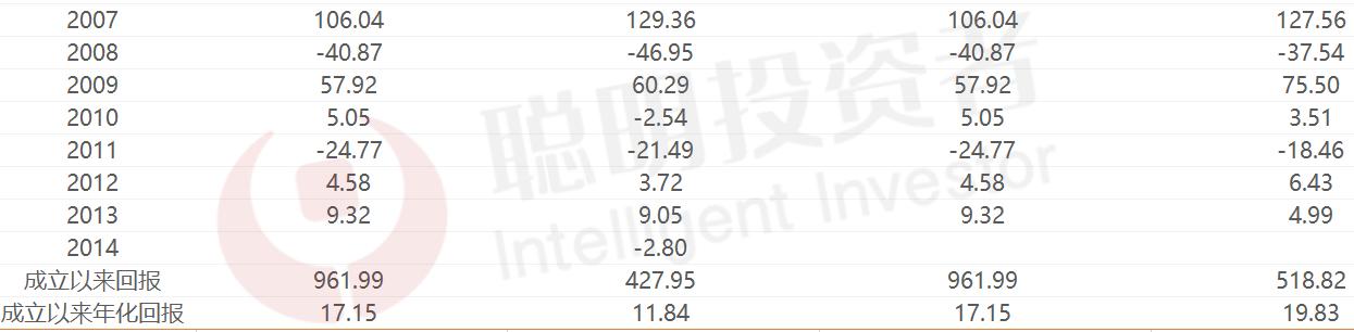 基金排名榜前10,基金排名前100名业绩排行榜