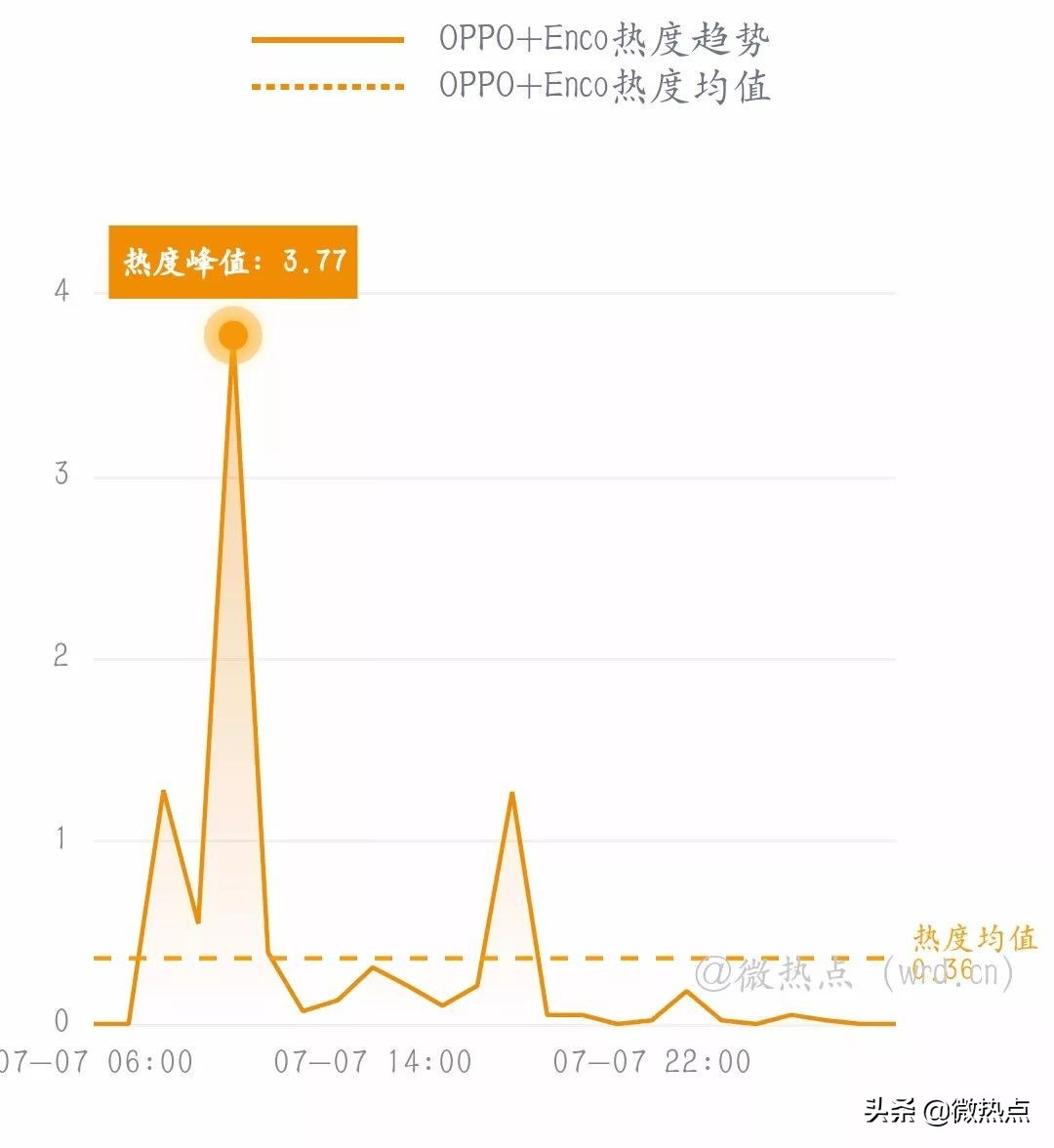 网事沸点：微信实现停机断网充话费；任正非谈“鸿蒙”...