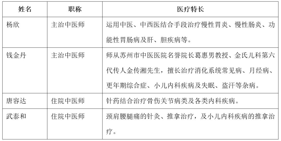 苏州中医医院中医专家门诊一览表,苏州中医医院名医馆专家