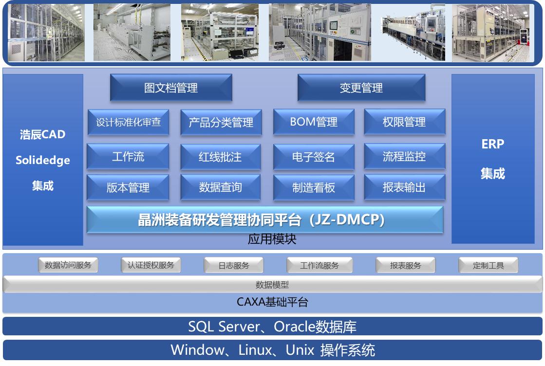 CAXA-华为云深化合作——苏州晶洲装备PLM项目启动