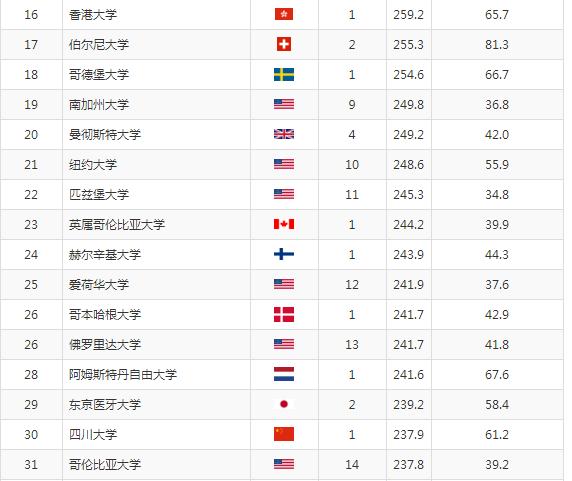 口腔医学专家有多厉害,四川大学口腔医学有哪些专业