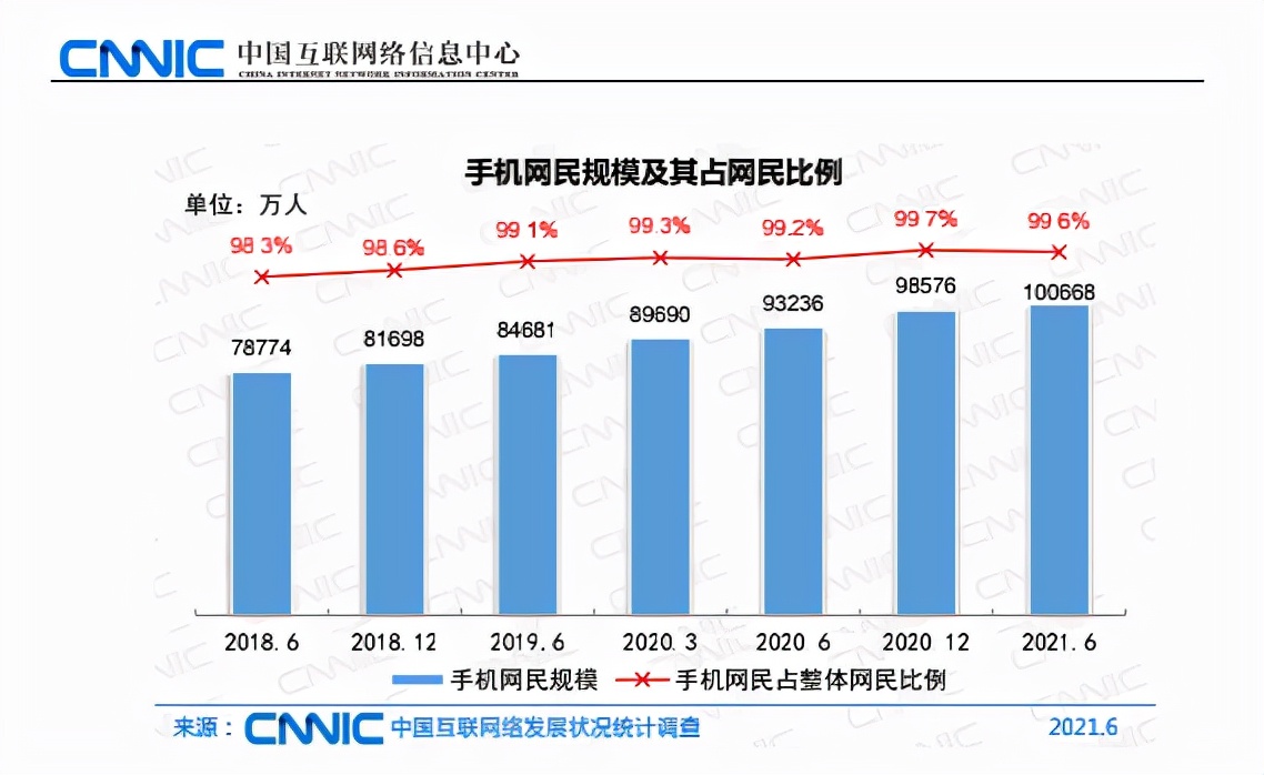流量红利消失，互联网全平台可推广，我们还有必要做网站吗？
