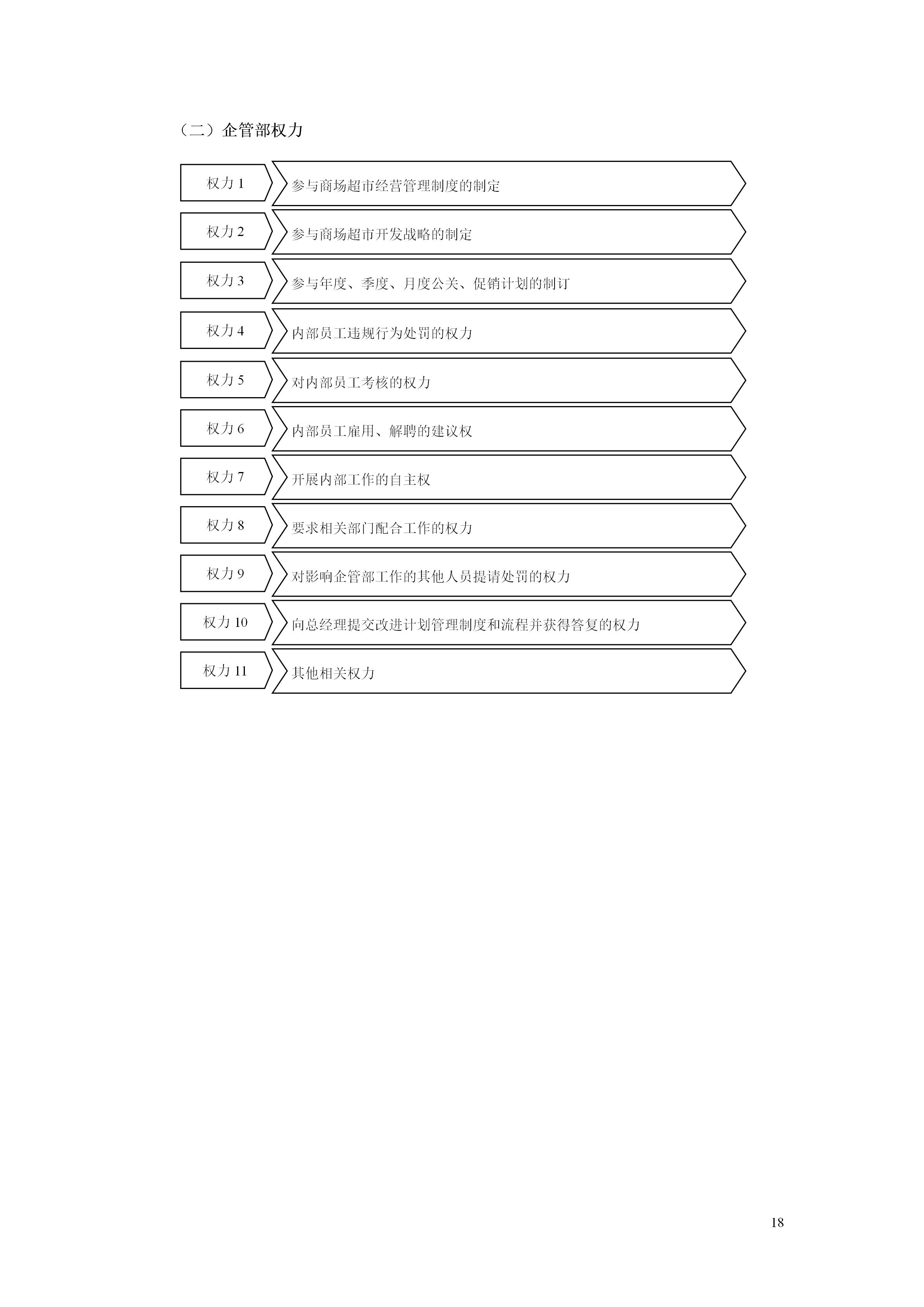 百货超市的最新管理知识,超市经营管理手册