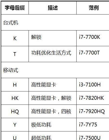 酷睿奔腾赛扬有什么区别,赛扬奔腾酷睿的区别