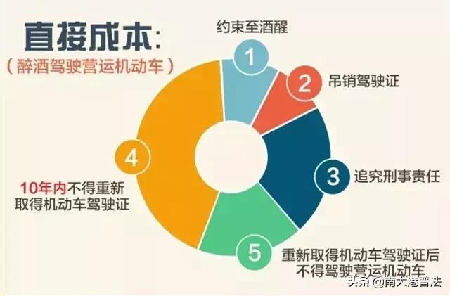 最新酒驾醉驾处罚规定,关于酒驾醉驾最新处罚规定怎么看