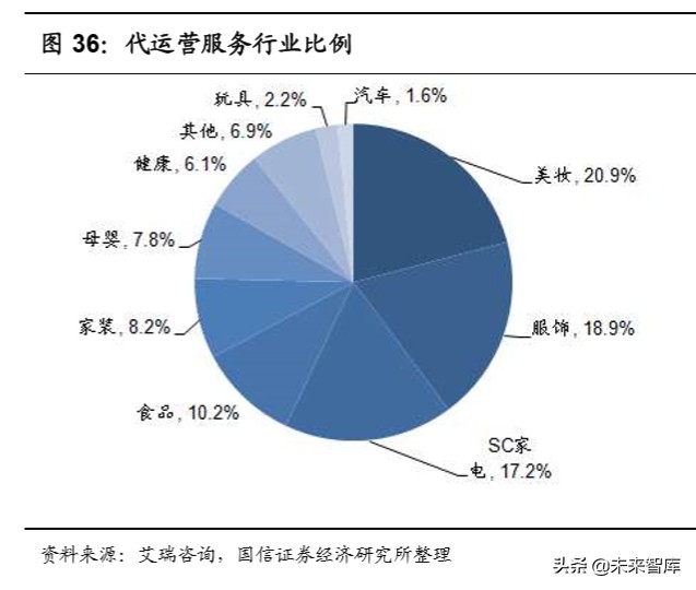 化妆品产业基本特征与产业趋势,化妆品上下游产业链