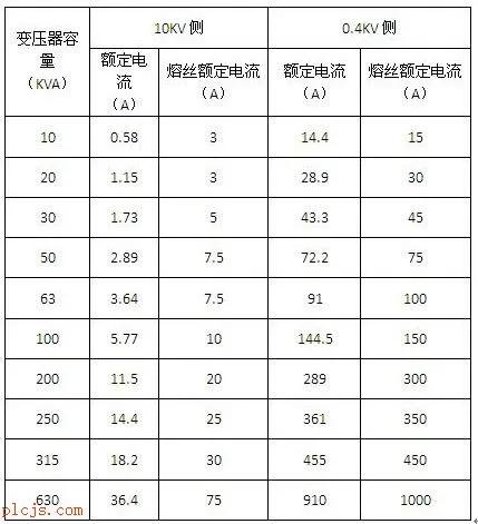 电工速算口诀铜线,电工考试题库口诀