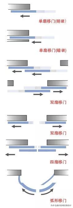 移门设计方案,移门设计手法图解