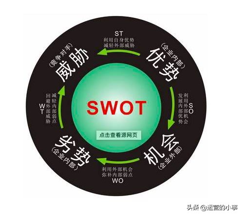 七个步骤，轻松制定一份完整的营销计划方案