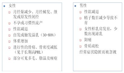 泌乳素瘤如何诊断,泌乳素瘤如何判断