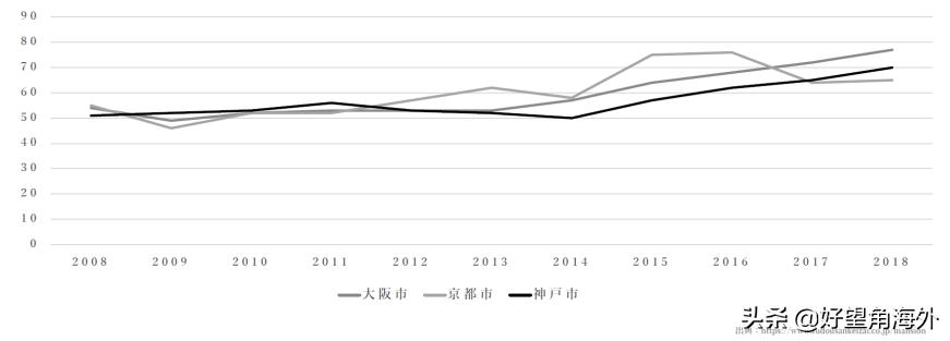 日本神户市的经济状况,日本神户城市怎样