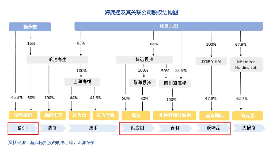港股海底捞涨幅,已经三年涨十倍的股票有哪些