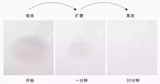 优衣库黑科技短袖,优衣库蒸汽黑科技