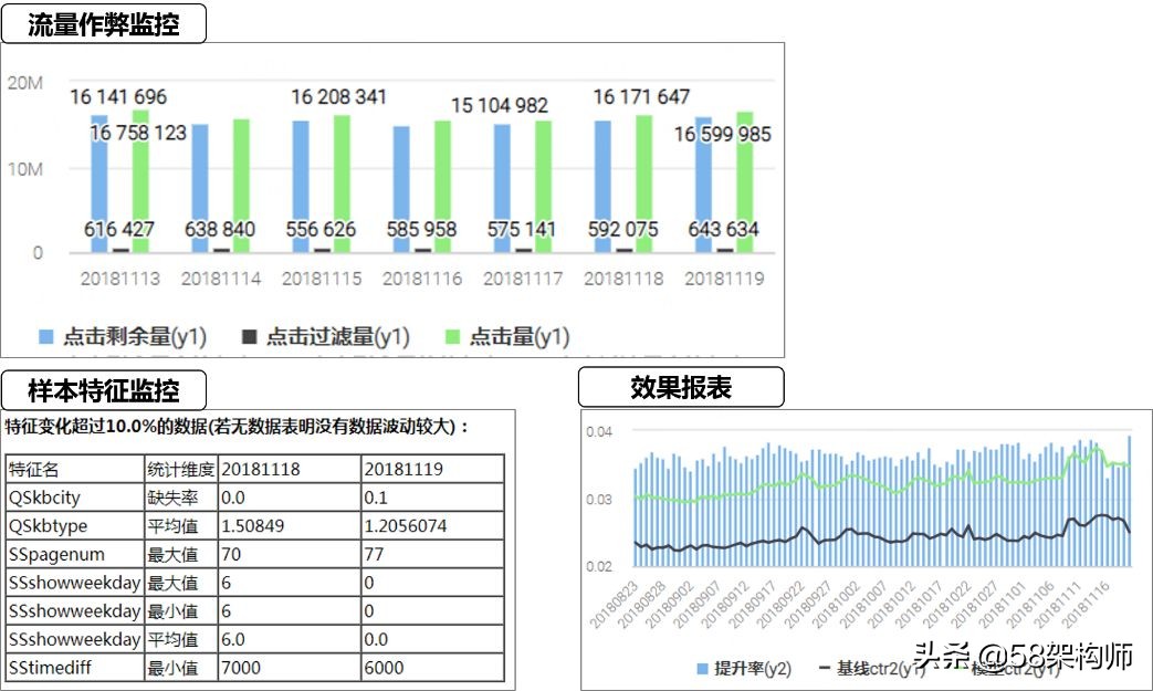 58搜索效率优化平台建设实践