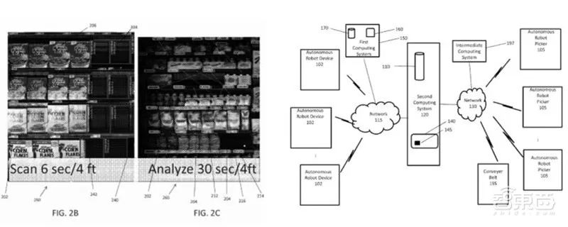2019零售业的发展趋势,我国零售业的现状及面临的挑战