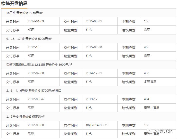 近期市区二手房为何猛涨,二手房涨了100万