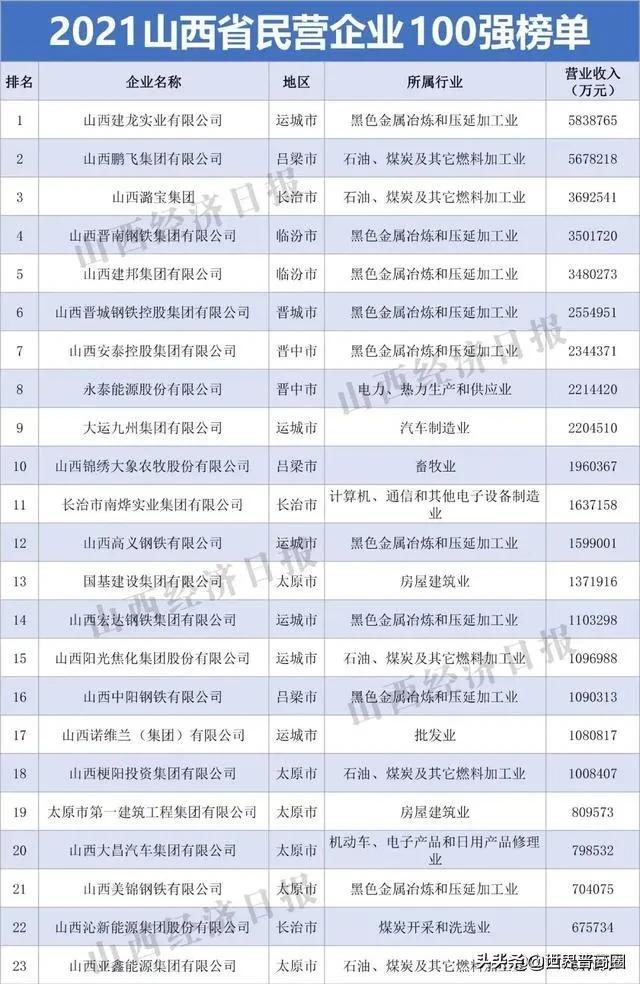 鹏飞与山西潞宝二审判决,鹏飞集团在山西排名