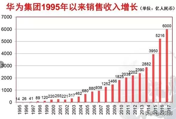 美国制裁华为对华为手机有影响吗,美国制裁华为对华为的影响