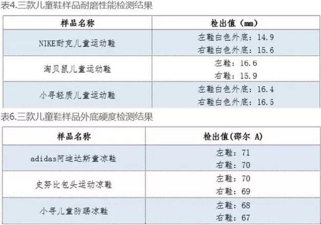 阿迪耐克鞋现状,阿迪耐克为什么大跌