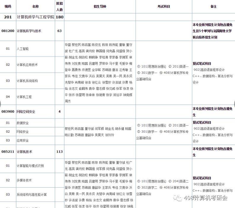 福州大学计算机研究生好考吗,338能考上计算机类研究生吗