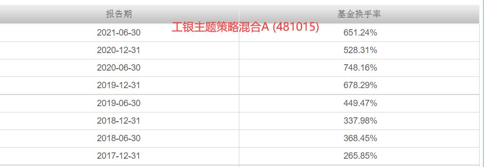 工银瑞信大盘蓝筹,工银瑞信战略转型股票蓝筹成长